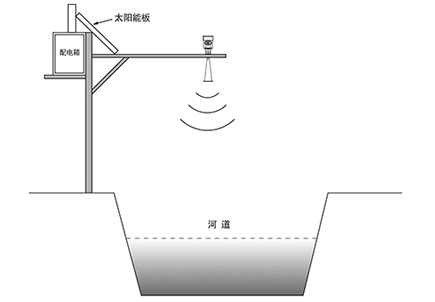 慧博新銳產品安裝要求