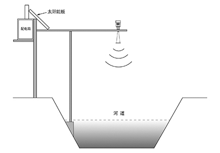 慧博新銳產品安裝要求