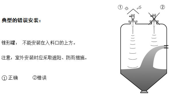 安装雷达液位计注意事项