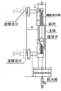 磁翻板液位计