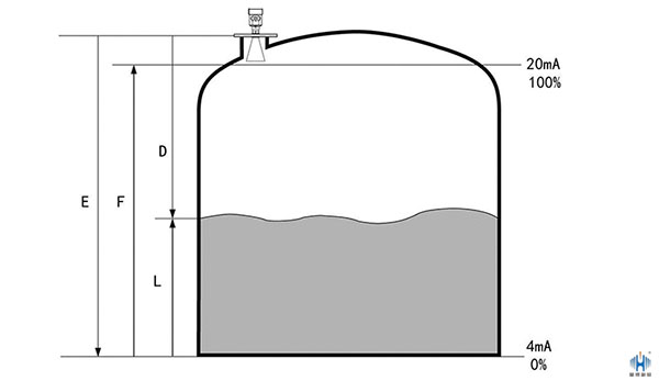 雷达液位计是什么检测方法？