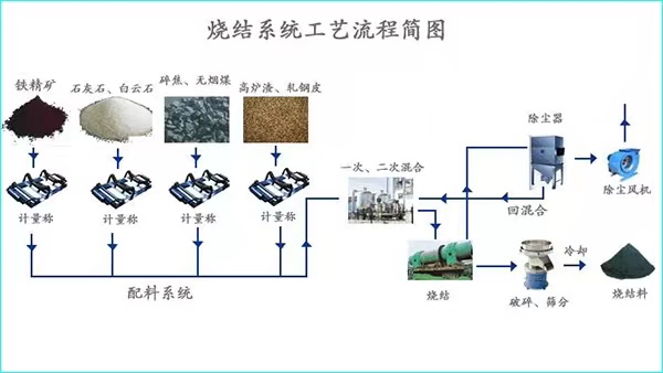 雷达液位计应用在除尘泥浆罐的工况浅析