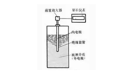 电容式液位计原理