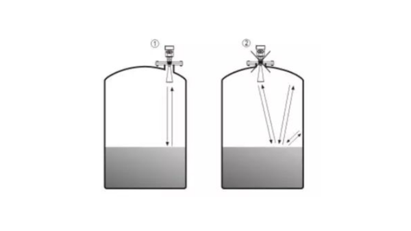 雷达液位计典型的错误安装方式