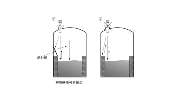 高频雷达物位计安装注意事项—北京慧博新锐