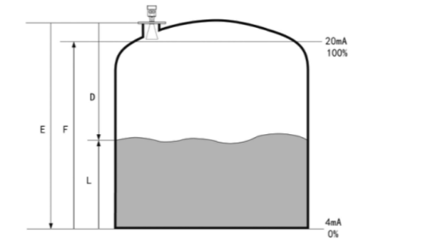 如何解决雷达液位计常见故障
