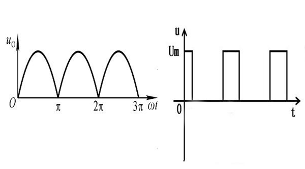 科普两种影响雷达液位计测量精度的电流