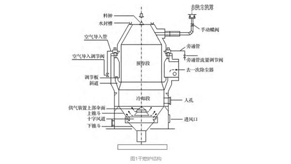 干熄炉结构