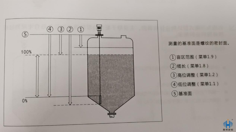 导波雷达液位计