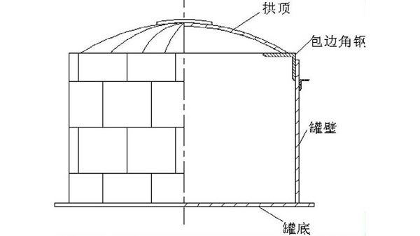 拱顶储罐