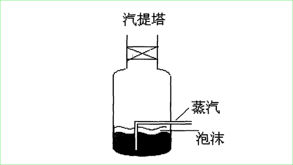 汽提塔