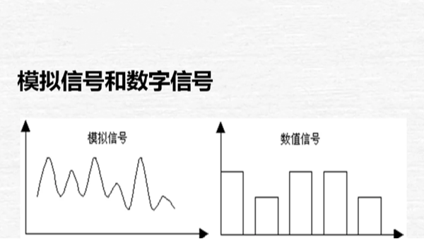 科普雷达物位计的信号传输方式