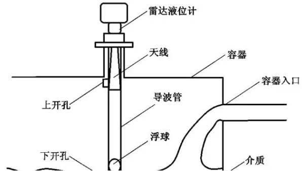 雷达液位计可以在沉降槽中准确测量吗？