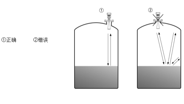 雷达物位计安装