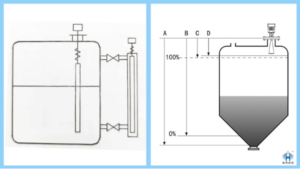 不同层面看浮力式液位计与雷达式液位计