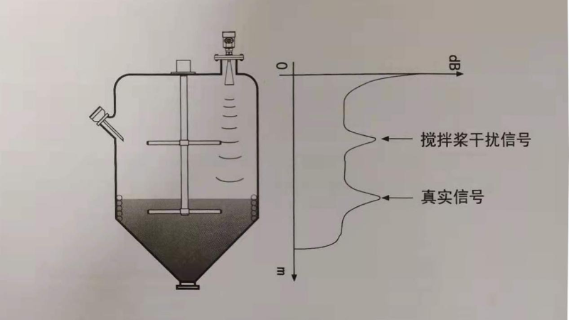 雷达物位计