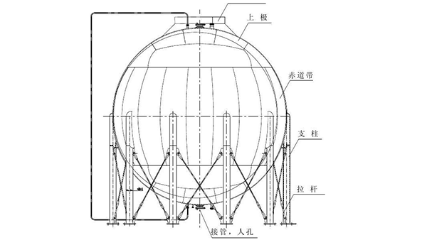 球罐结构