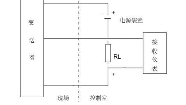 详解二线制和四线制雷达物位计的接线知识