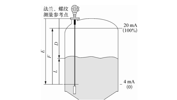 导波雷达液位计怎么在储罐中安装？